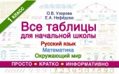 Все таблицы для 1 класса. Русский язык. Математика. Окружающий мир. - КОЛОРЛОН ВТД Новосибирск