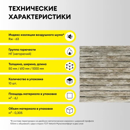 VETONIT Шумка 50x610х1000мм (6м2=0,305м3) (10шт) - КОЛОРЛОН ВТД Новосибирск