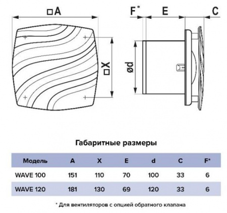 Вентилятор накладной WAVE D120 ERA (D=120, V=160m3/h) - КОЛОРЛОН ВТД Новосибирск