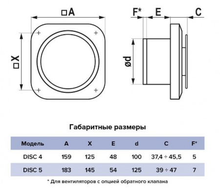 Вентилятор накладной DISC D125 двигатель BB ERA - КОЛОРЛОН ВТД Новосибирск