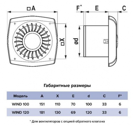 Вентилятор накладной WIND D100 ERA (D=100, V=100m3/h) - КОЛОРЛОН ВТД Новосибирск