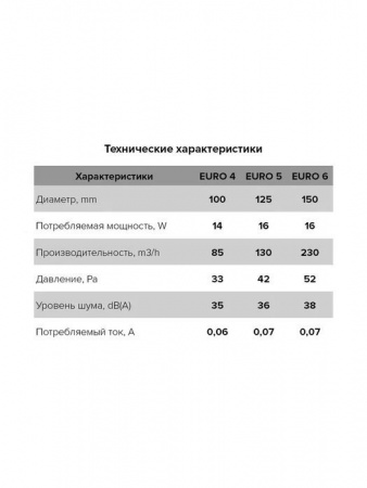 Вентилятор накладной EURO D100 авт.жалюзи ERA (D=100, V=85m3/h) - КОЛОРЛОН ВТД Новосибирск
