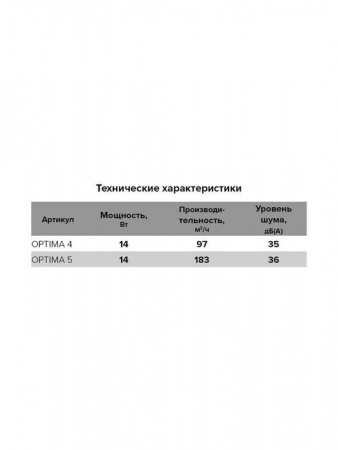 Вентилятор накладной OPTIMA D100 AURAMAX (D=100, V=97m3/h) - КОЛОРЛОН ВТД Новосибирск