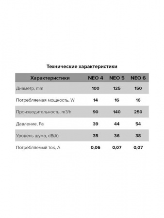 Вентилятор накладной NEO D125 сетка ERA (D=125, V=140m3/h) - КОЛОРЛОН ВТД Новосибирск