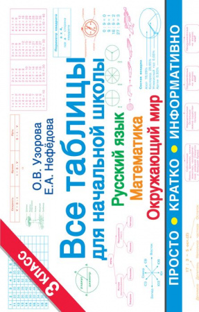 Все таблицы для 3 класса. Русский язык. Математика. Окружающий мир. - КОЛОРЛОН ВТД Новосибирск