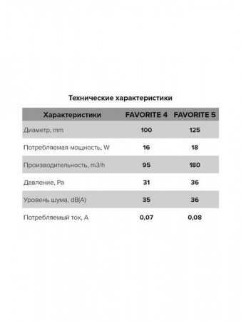 Вентилятор накладной FAVORITE D100 ERA (D=100, V=80m3/h) - КОЛОРЛОН ВТД Новосибирск