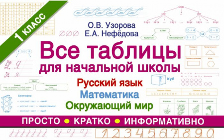 Все таблицы для 1 класса. Русский язык. Математика. Окружающий мир. - КОЛОРЛОН ВТД Новосибирск