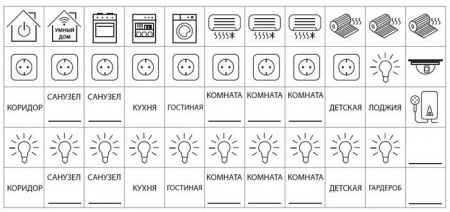 TDM Комплект пиктограмм для маркировки щитков "Базовый" SQ0817-0080 - КОЛОРЛОН ВТД Новосибирск